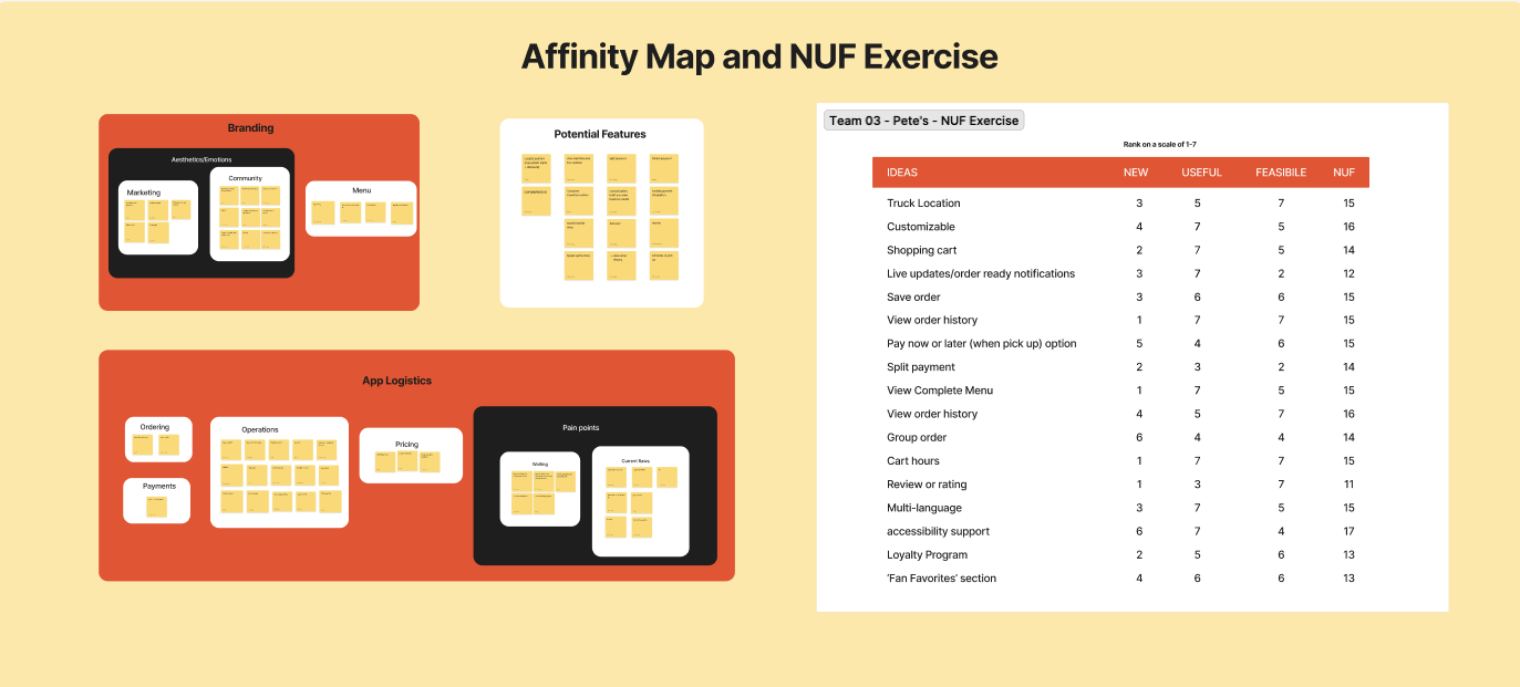 Affinity map and NUF analysis