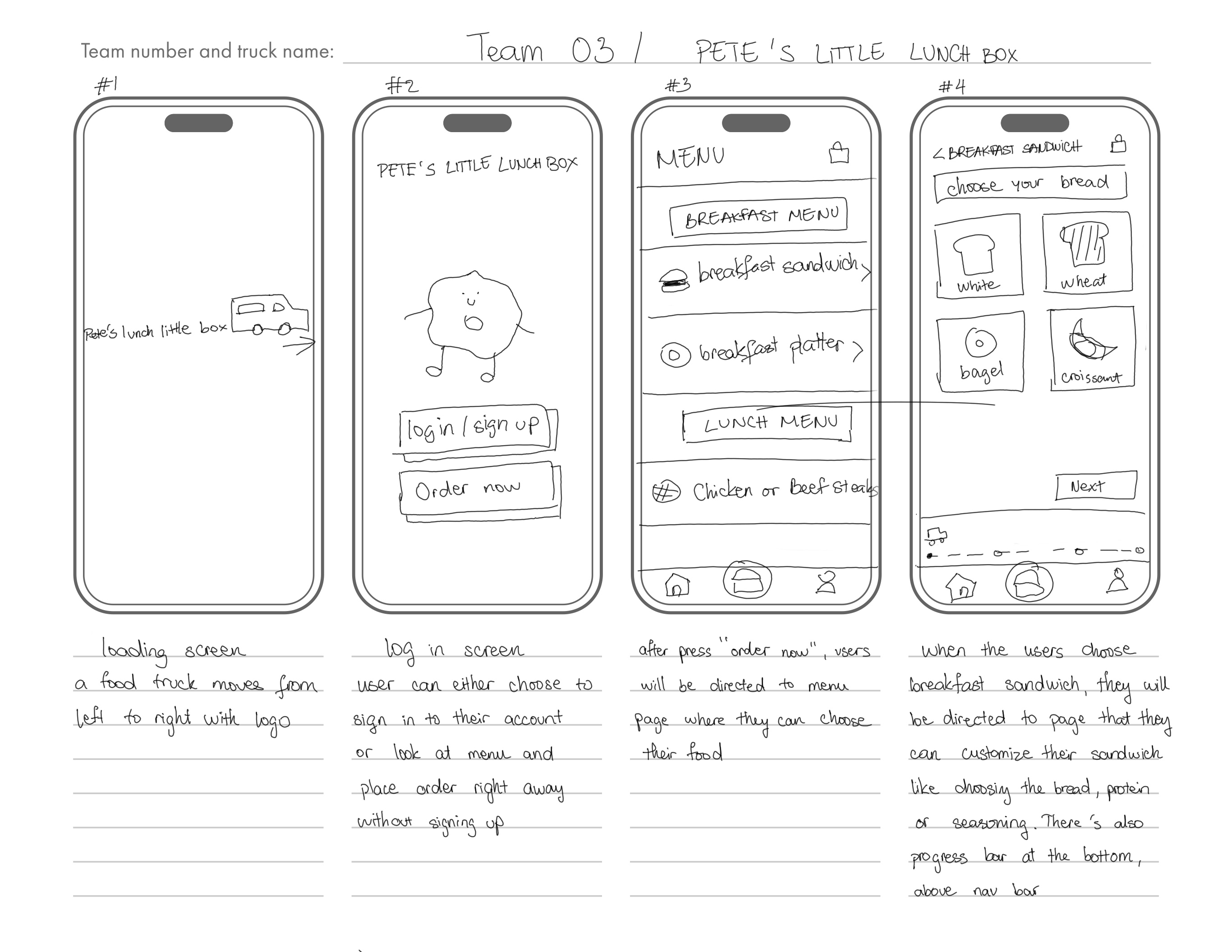 user task flow