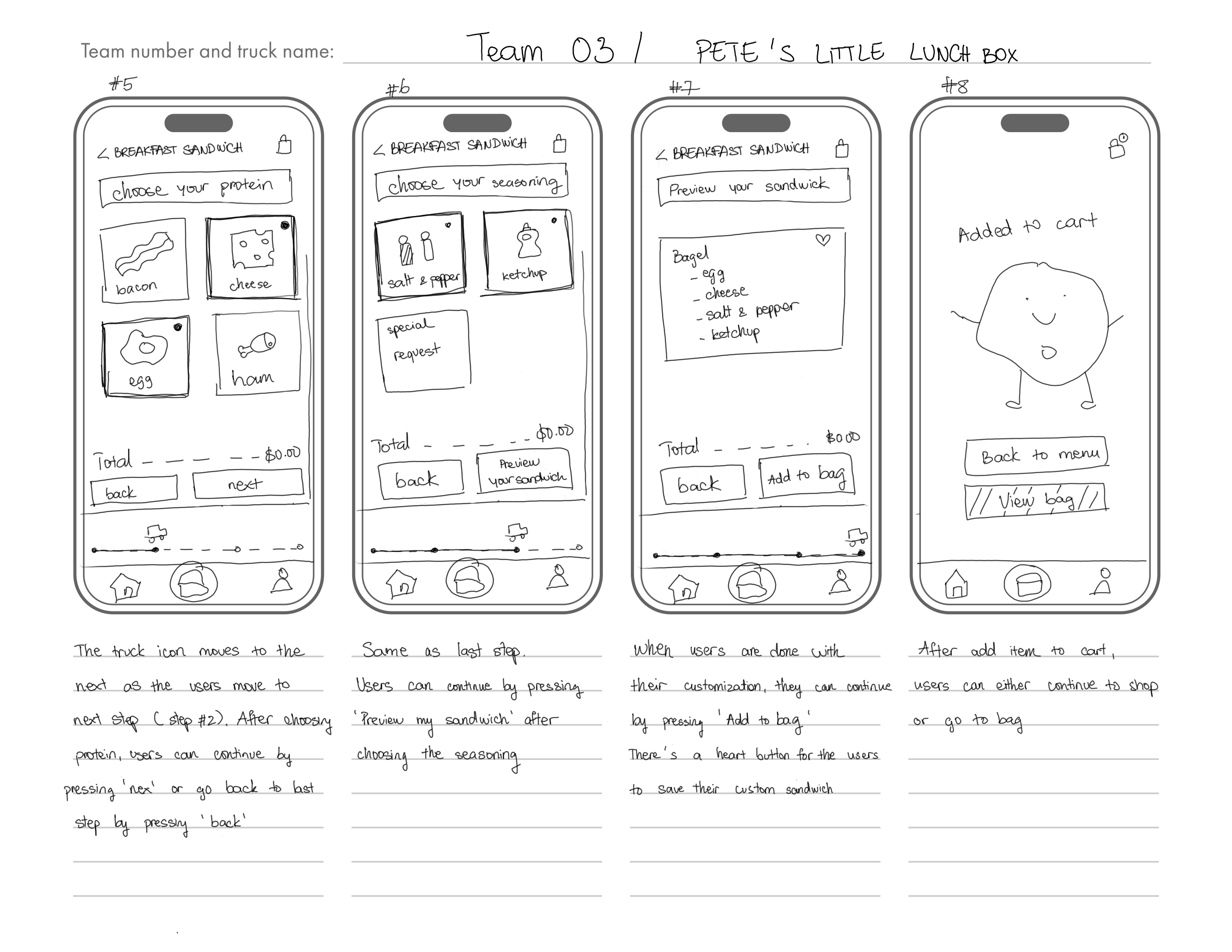 user task flow